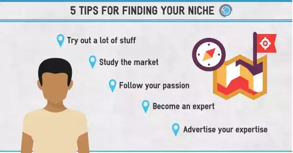 Niche: Maximize Your Blog's Potential In 2023