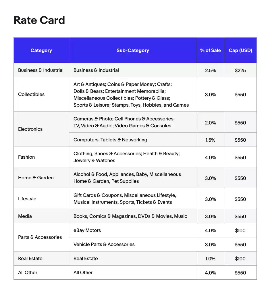 eBay Affiliate Program: Get Success In 2023