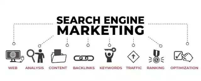 Search Engine Marketing: Boost Visibility and Traffic In 2023