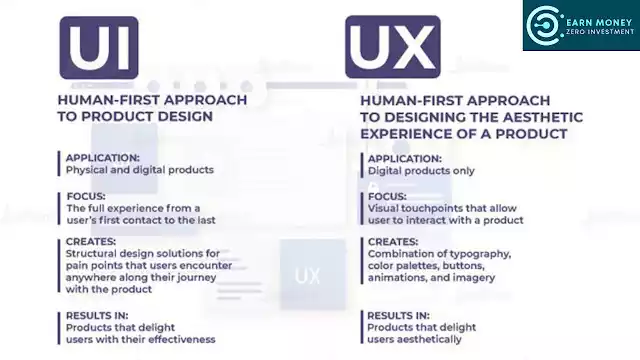 UI/UX: Graphic & Design In 2023