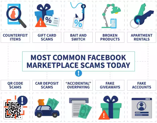 Facebook Marketplace: Guide to Success In 2023