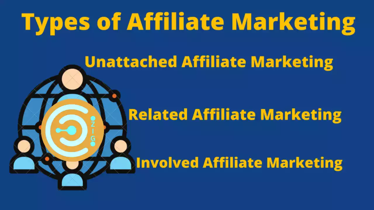 How to Do Affiliate Marketing: Stepwise Guide In 2023