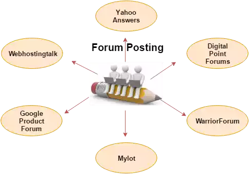 Backlinks: Building the Online Success In 2023