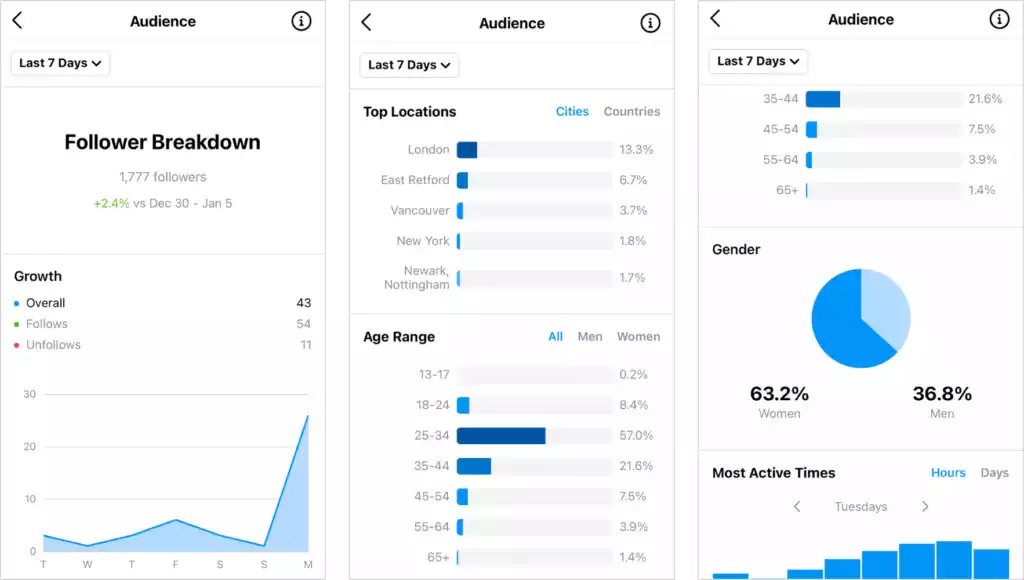 How to Measure the Effectiveness of Instagram: For Business Growth In 2023