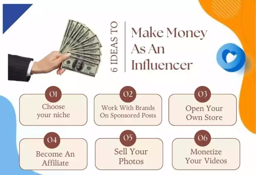 How to Earn Money on Instagram: 5 Ways to Learn In 2023