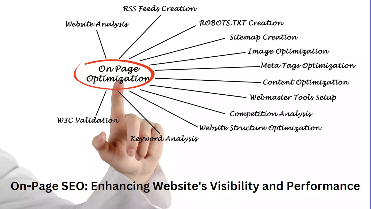 On-Page SEO: Enhancing Website's Visibility and Performance In 2023