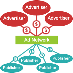 Ad Networks