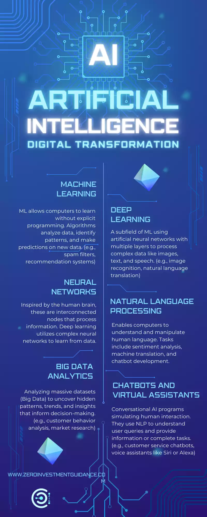 Future Trends in Text Annotation