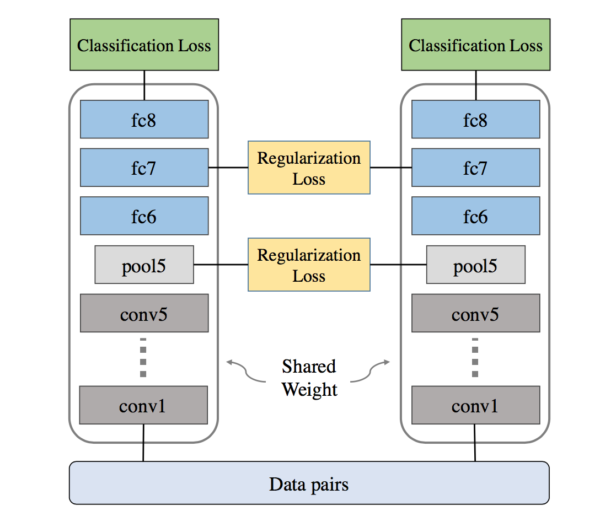 Social Media Image Annotation