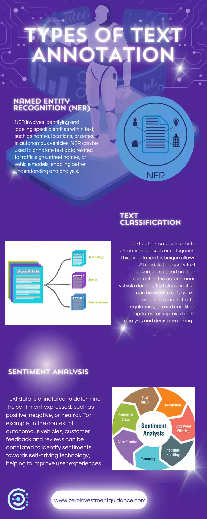 Types of Text Annotation