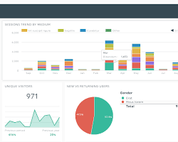 Creating Reports and Dashboards