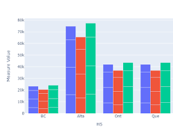 Factors Influencing Salary