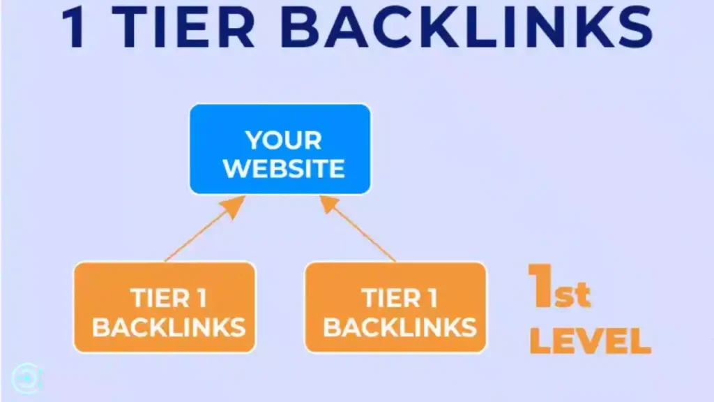 Tier 1 Backlinks